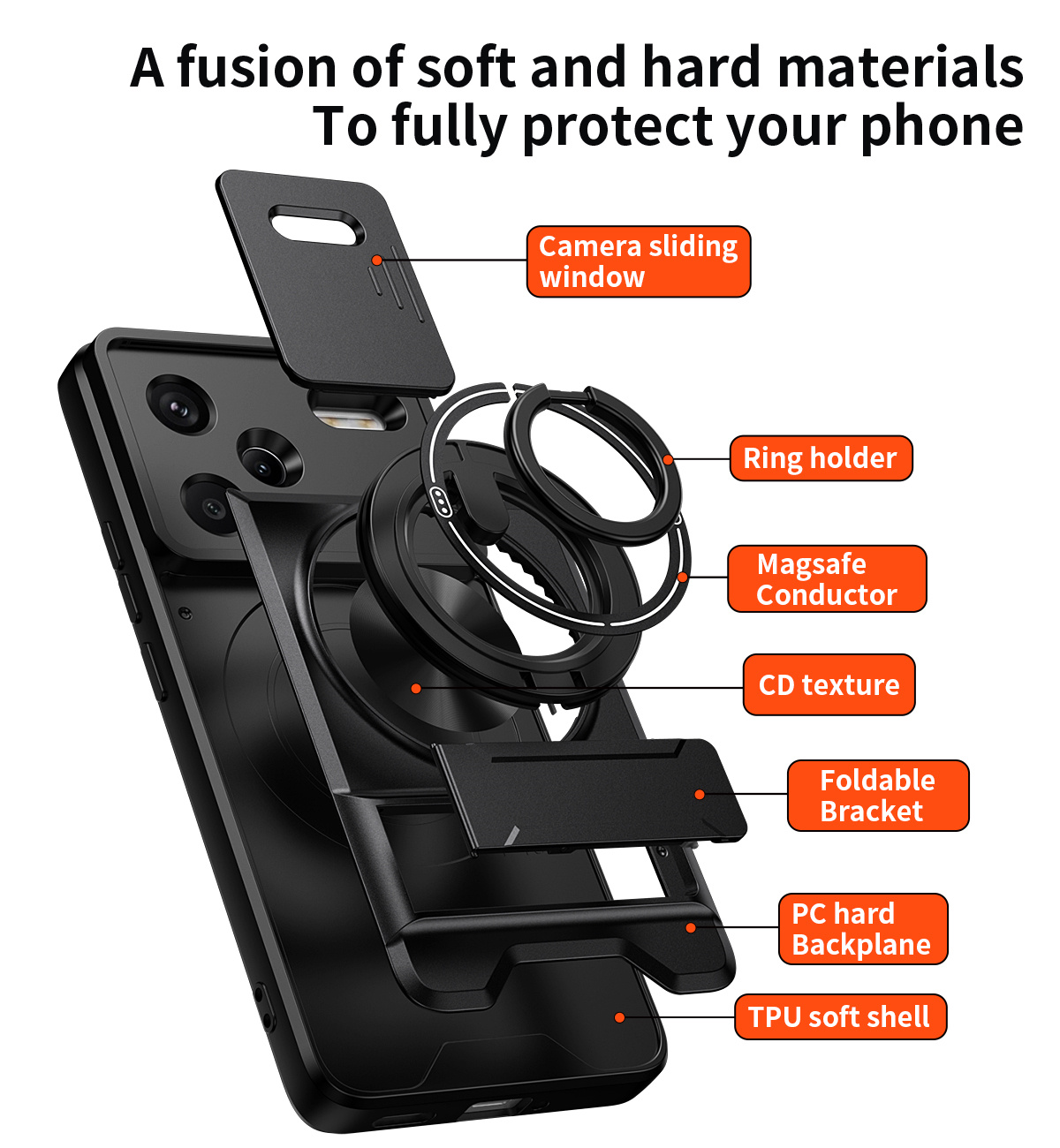حافظة لهاتف شاومي ريدمي نوت 14 - مراجعة Phone Accessories Website وسعره